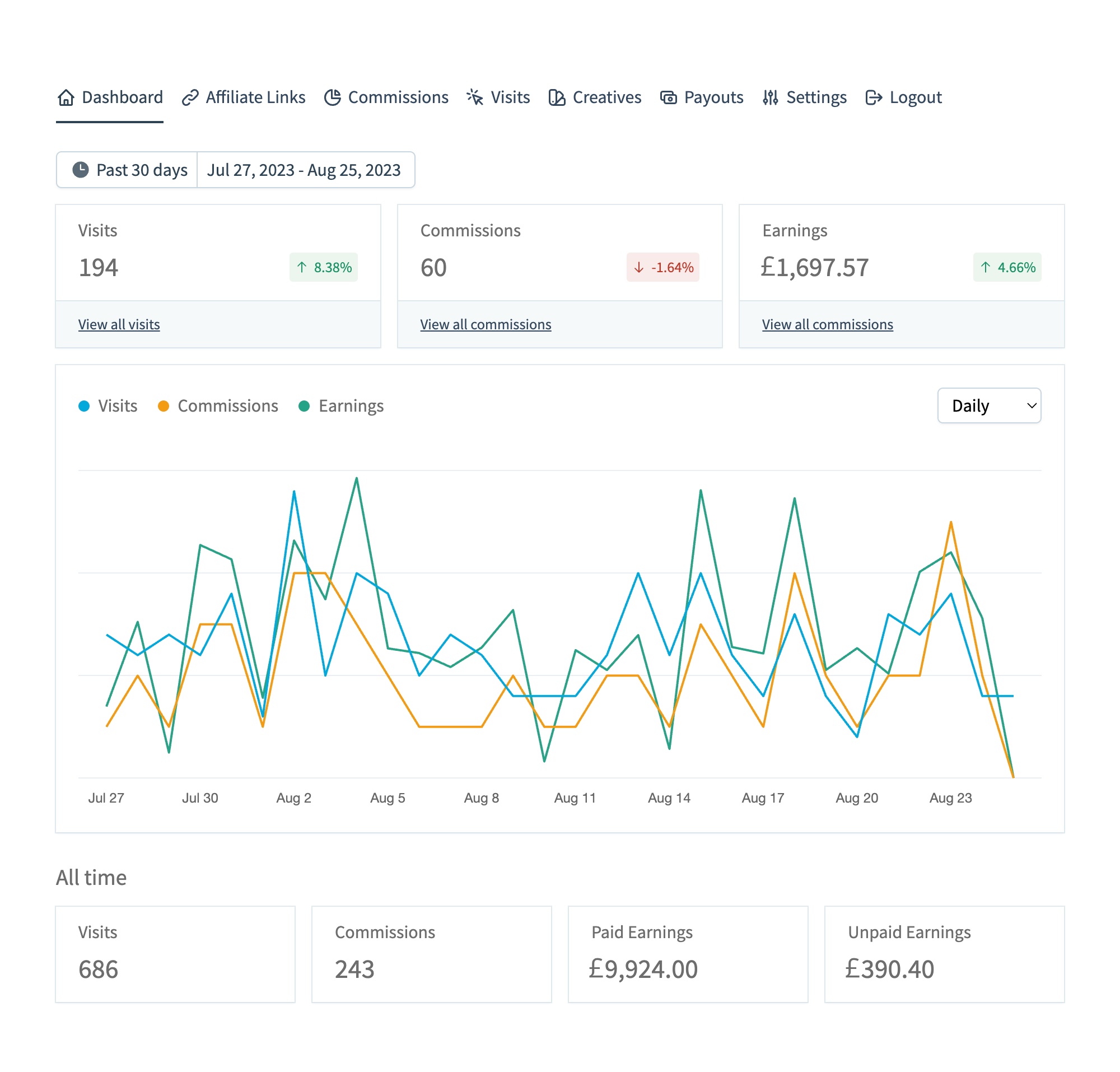 Affiliate programme dashboard